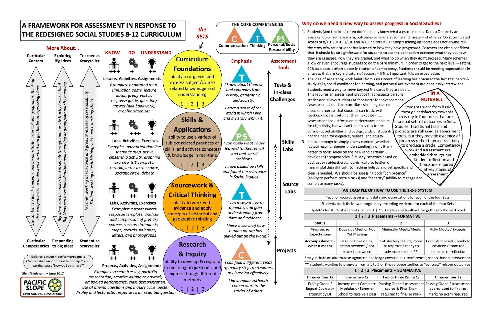 Thielmann's Blog Cabin Assessment in Social Studies