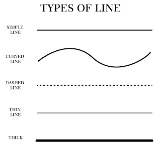 Types of line, line ke parkar