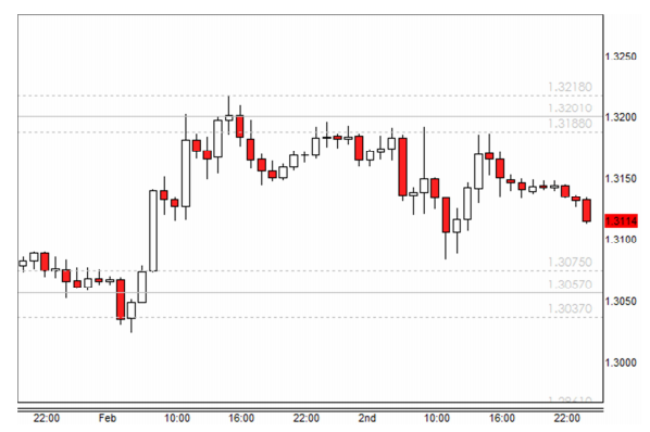 Forex price action strategy pdf