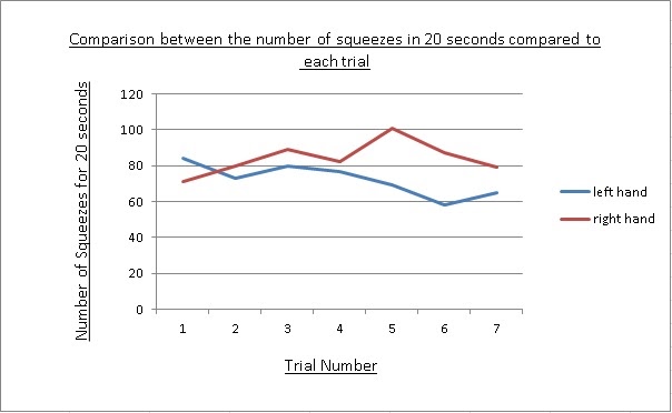 Biology for Dummies: Cellular Respiration Activity – Clothespins and