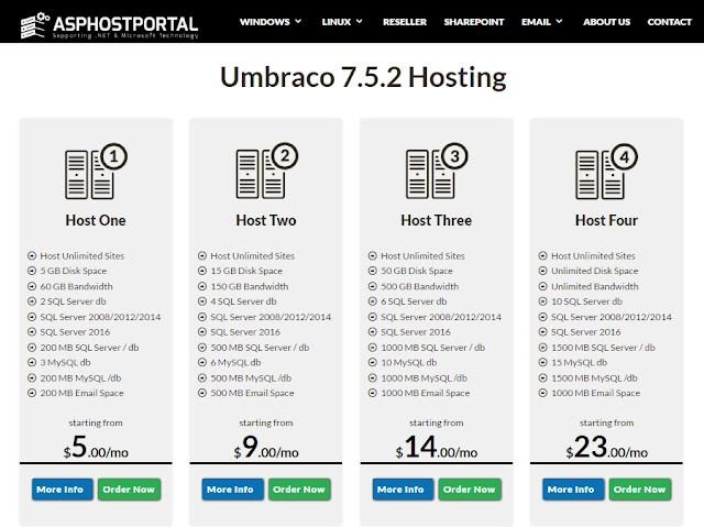Super Cheap and Fast Umbraco 7.5.2 Hosting With ASPHostPortal