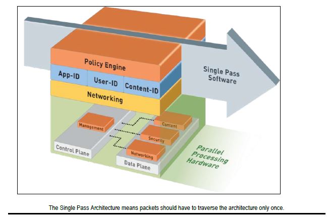 PSE-PrismaCloud Dumps Deutsch
