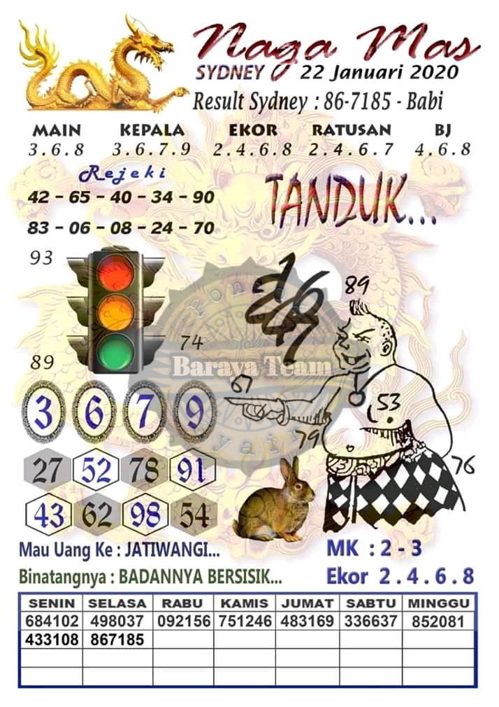 Prediksi Syair Pandawa Archives Prediksi Togel Hari Ini Sgp Sd Hk Malam Ini Jitu Jp