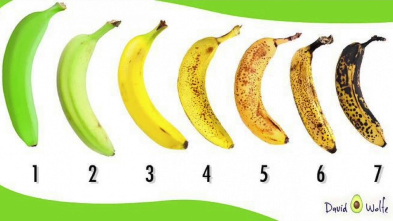 Бананы какой зрелости запрещено выставлять. Зрелость бананов. Степень зрелости банана. Стадии спелости банана. Спелый банан.