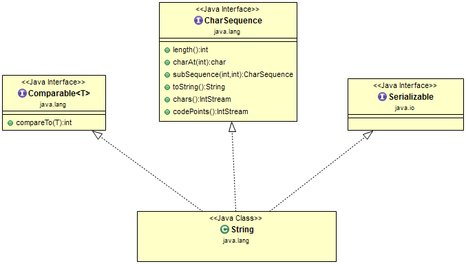 Класс интерфейс java. Интерфейс java. Диаграмма классов ресторана. Компаратор java. Java дерево интерфейсов.