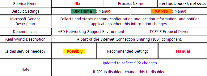 Network Location Awareness Service – CAJMIL
