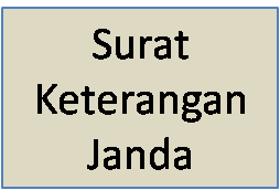 Contoh Surat Keterangan Berstatus Janda ditinggal mati suaminya yang