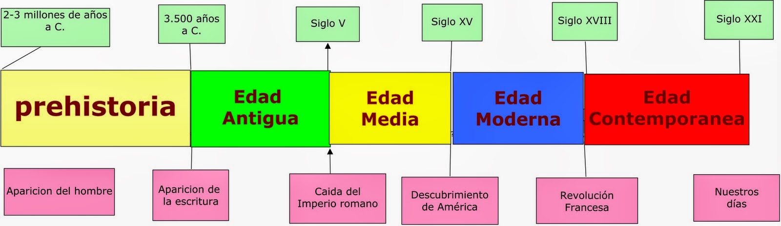 Asl Pmar Lengua Literatura Ccss Geografía Historia Ética