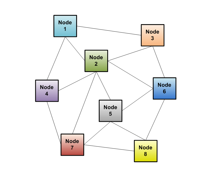Distributed Operating System & Parallel operating systems | Allicient