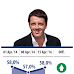 Datamedia Richerche il sondaggio sulla fiducia degli italiani nel Premier Matteo Renzi