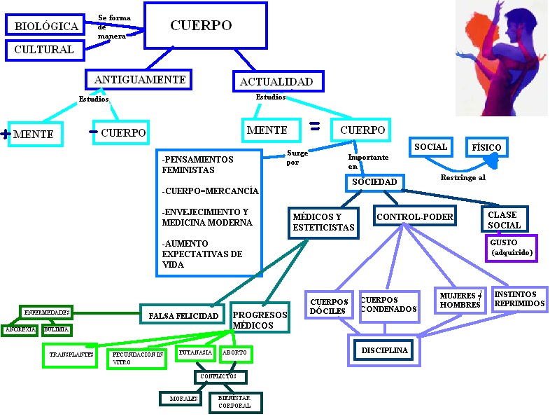 Expresión Corporal y Danza: BLOQUE 1: ARTÍCULOS 1 Y 2: ARTÍCULO 1