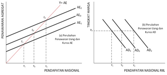 Ekonomi Science Teori Permintaan Dan Penawaran Uang Ekonomi Science Teori Permintaan Dan Penawaran Uang