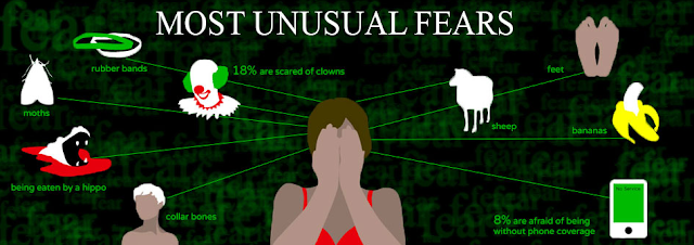 Most unusual fears that people have