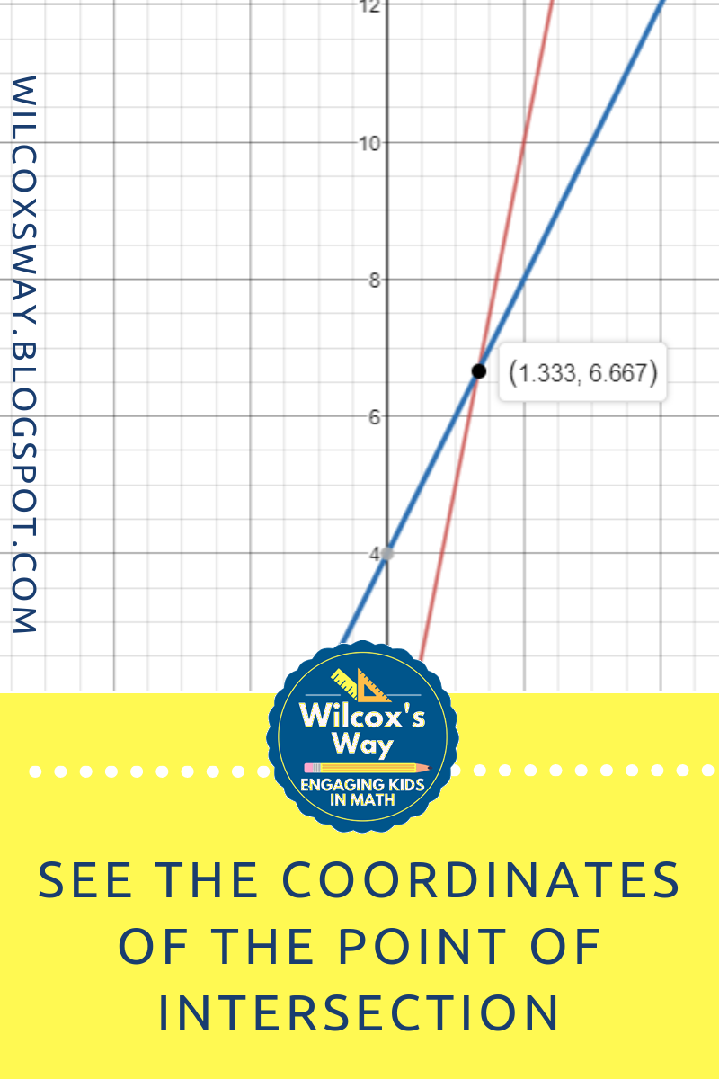Wilcox's Way Why Desmos Is My Favorite Technology Tool