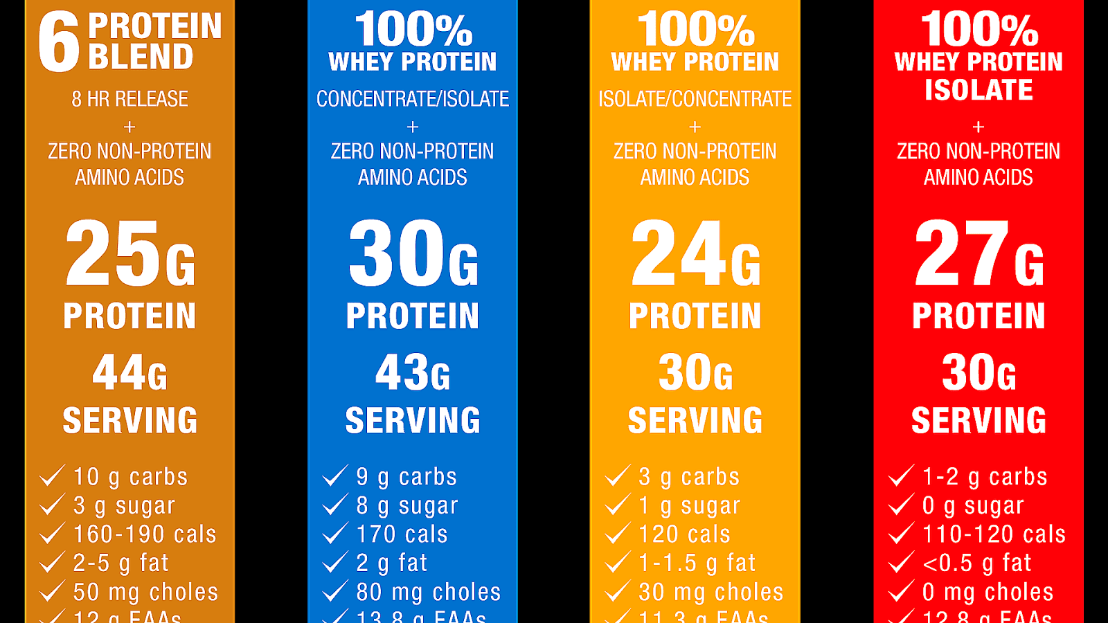 Types Of Protein Shakes Protein Choices
