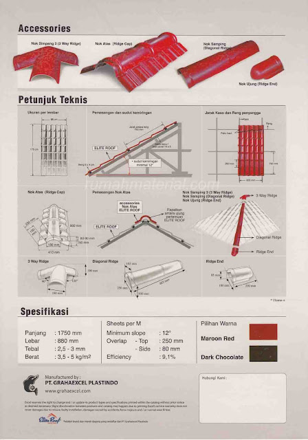 Spesifikasi Dan Cara Pemasangan Atap UPVC Tile ELITE ROOF
