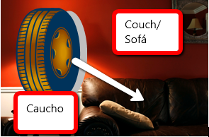 El blog para aprender inglés: Couch- Coach Cómo suenan