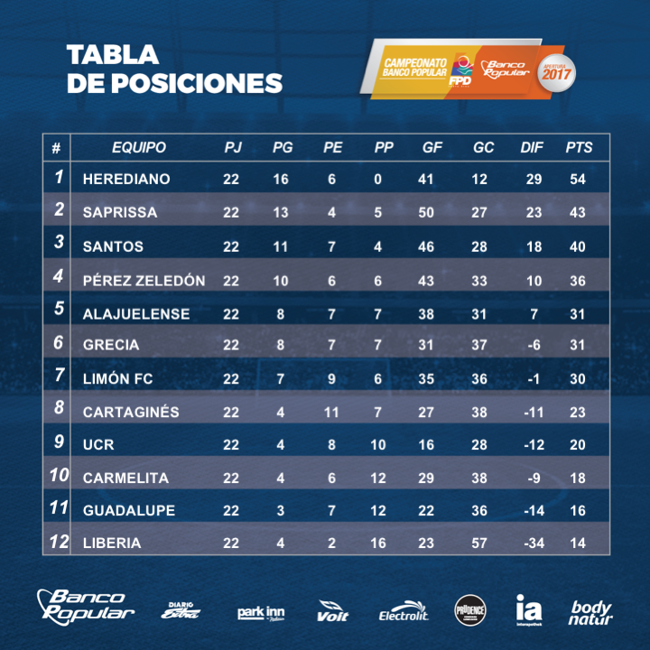 World Football Badges News Costa Rica 2017/18 Liga FPD