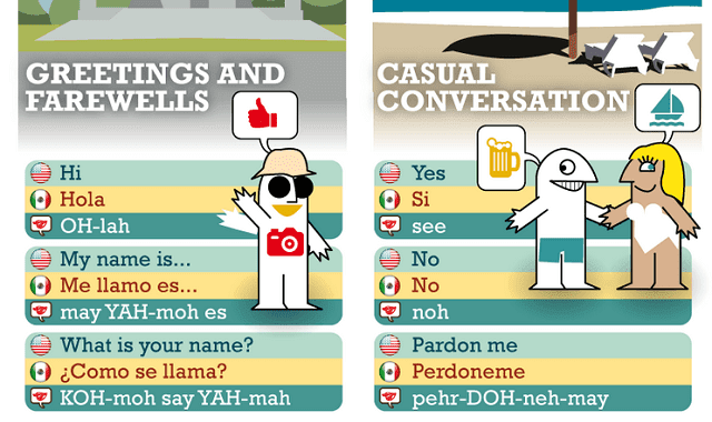 The Tourist's Pocket Guide to Spanish Phrases