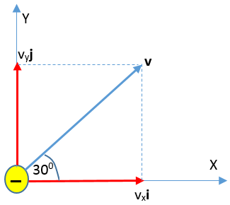 Yuk Mojok!: Contoh Soal Gaya Lorentz Pada Muatan Yang Bergerak Dalam