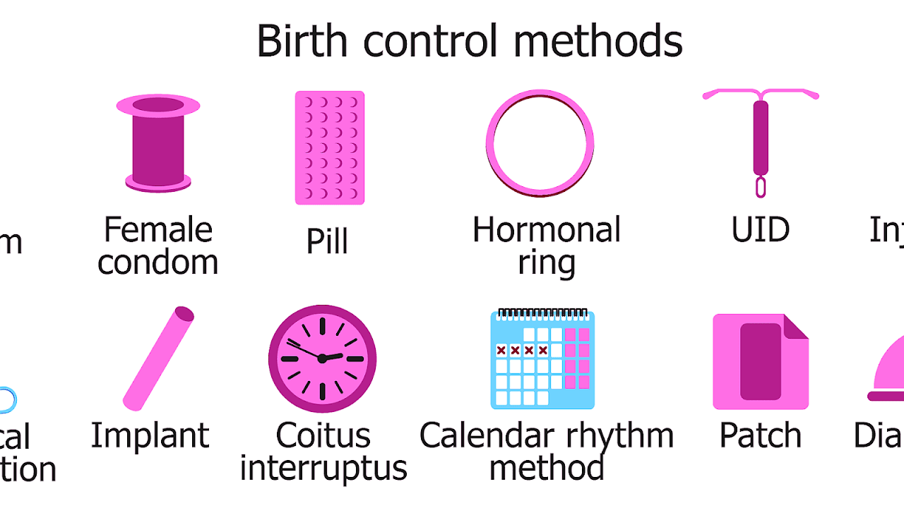 Birth Control Options And Effectiveness Chart