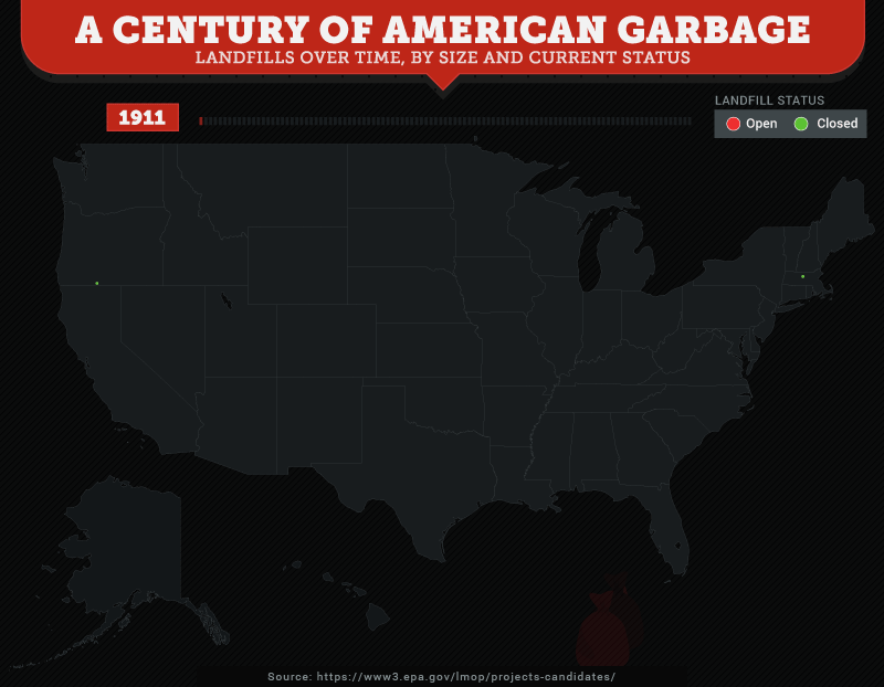 A Century of american garbage (landfills over time, by size and current status)