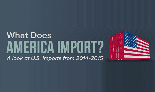 What Does America Import? A Look at U.S. Imports from 2014-2015