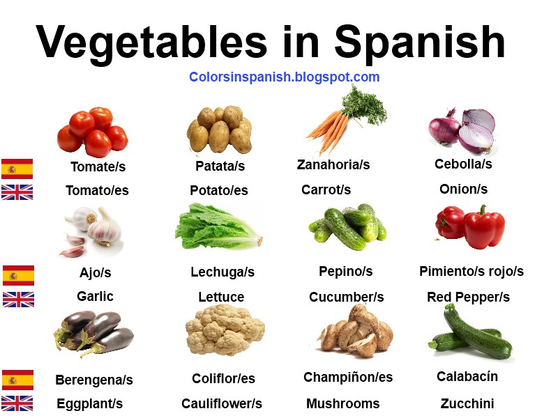 Vegetable Names English spanish Tafreeh Mela Pakistani Urdu Forum