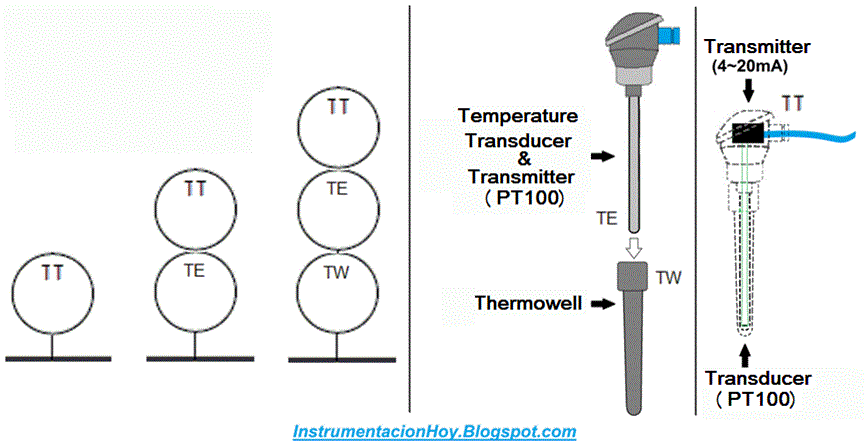 Instrumentation For Dummies How To Read A P U0026id