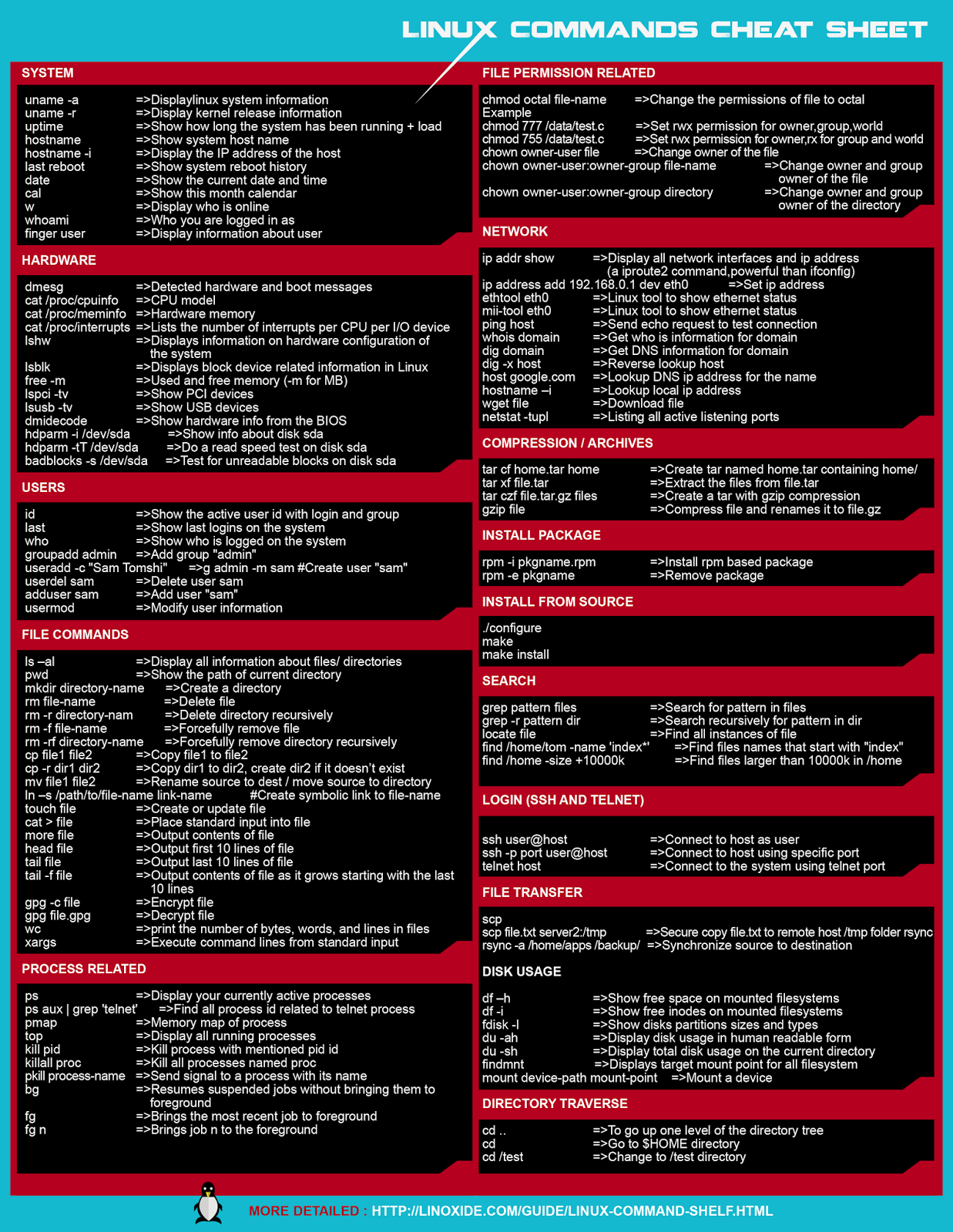 Linux Commands Cheat Sheet