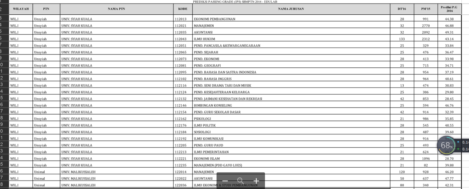 Passing Grade SBMPTN Edulab 2016 Arham Ahmad Farhan