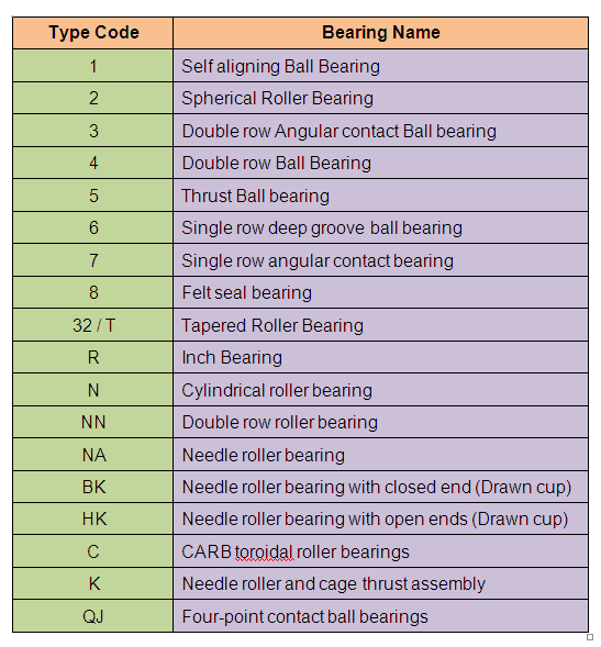 Mariners Repository BEARING NOMENCLATURE CHARTS FOR READY REFERENCE