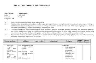 RPP dan Silabus Bahasa Daerah Kurikulum 2013 SMA MA SMK