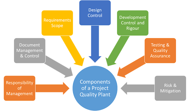 Construction Forum Myanmar Project Quality Plan construction-forum-myanmar-project-quality-plan