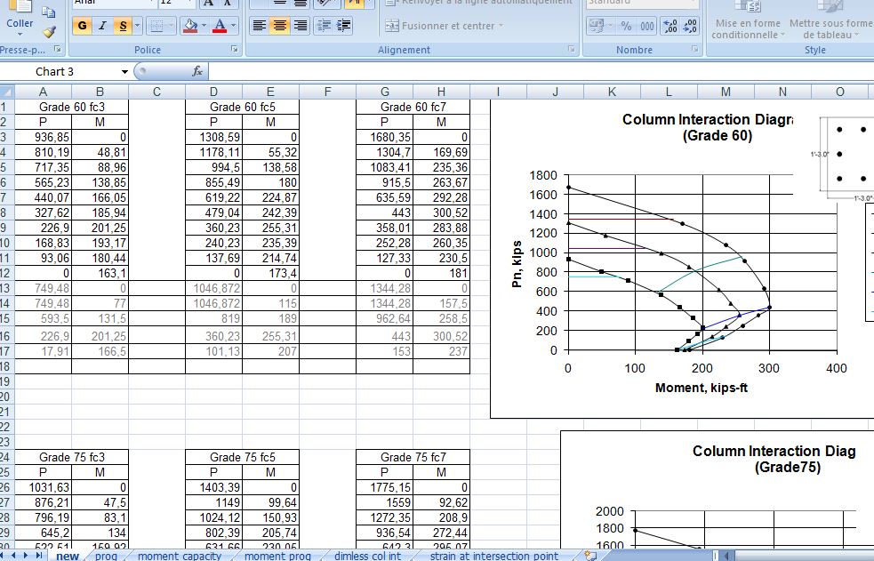 Interaction Diagram for different Grade Reinforcement in excel - Civil