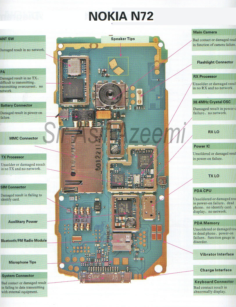 Mobile Phone Circuit Diagram