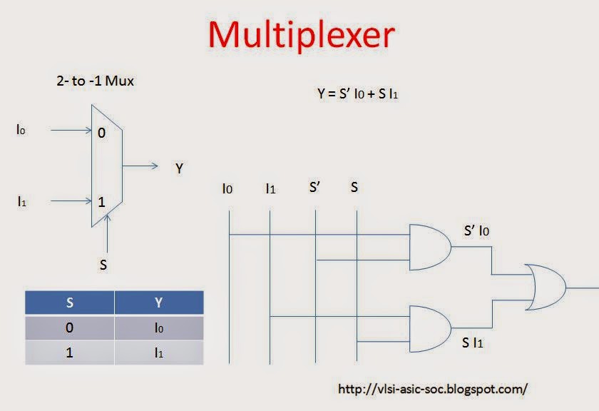 2x1 Mux Circuit Diagram