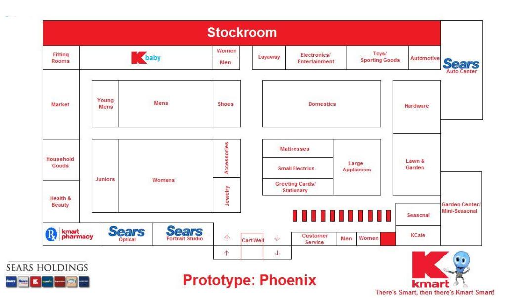 KMART (Once the Saving Place) & SEARS (Where America Used to Shop) New