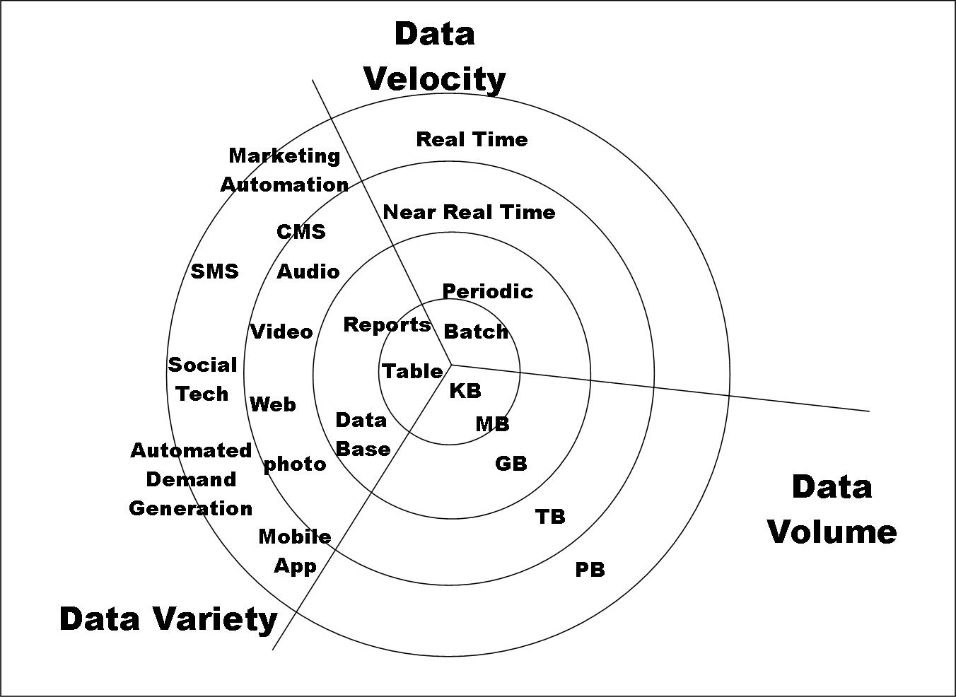 Ganesan Senthilvel Big Data Characters