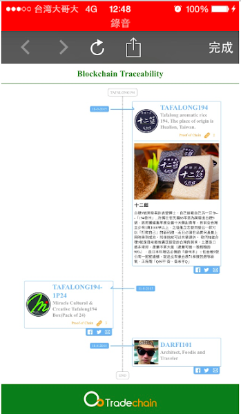 圖說明