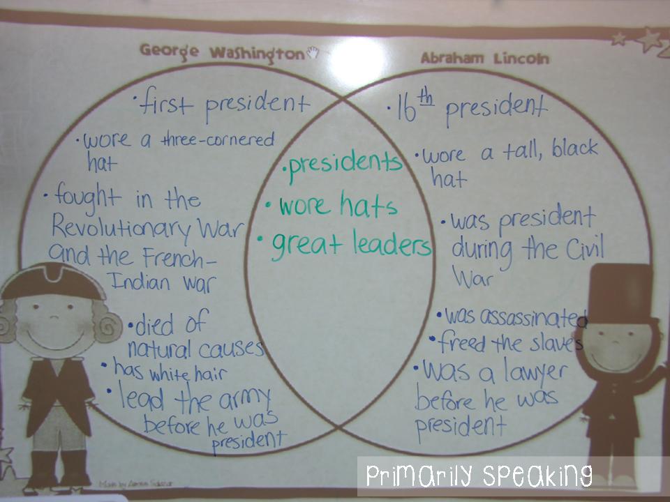 Primarily Speaking: February 2013