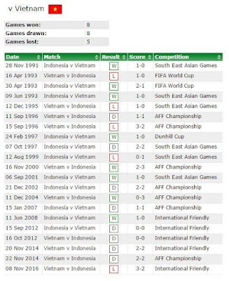 http://ligaemas.blogspot.com/2016/11/statistik-bicara-timnas-indonesia-akan.html