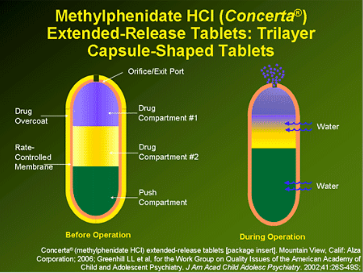 Quest for Health New 2017 Generics for Concerta