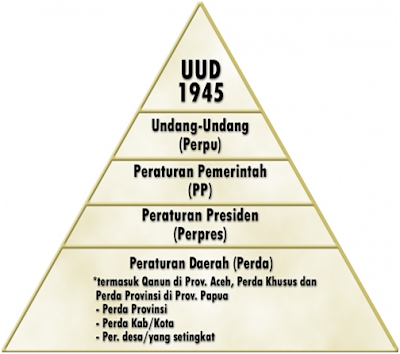 Proses Pembentukan Peraturan Perundang Undangan Nasional Proses Pembentukan Peraturan Perundang Undangan Nasional Proses Pembentukan Peraturan Perundang Undangan Nasional