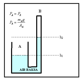 Media Pembelajaran Fisika: Barometer Raksa