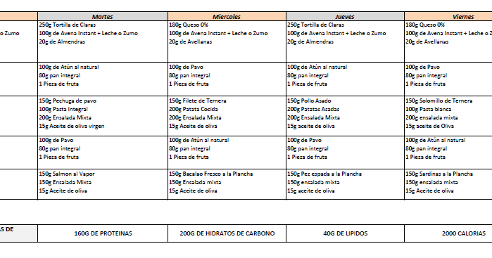 2000-2200 kcal étrend