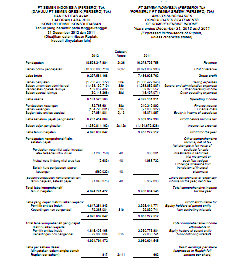 Laporan Keuangan Pt Semen Gresik Seputar Laporan