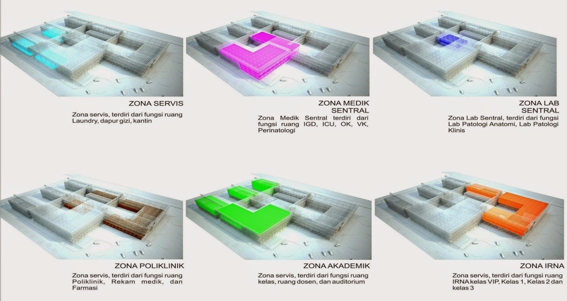 Tipologi Bangunan Rumah Sakit Swasta ~ Vanvan