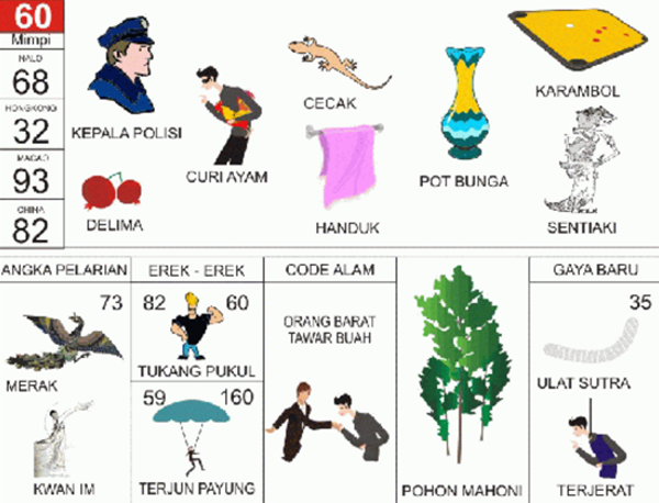 Angka Mimpi Pot Bunga 2d 3d 4d Bergambar Dalam Buku Mimpi Buku Mimpi Bergambar Angka Mimpi Pot Bunga 2d 3d 4d Bergambar Dalam Buku Mimpi Buku Mimpi Bergambar