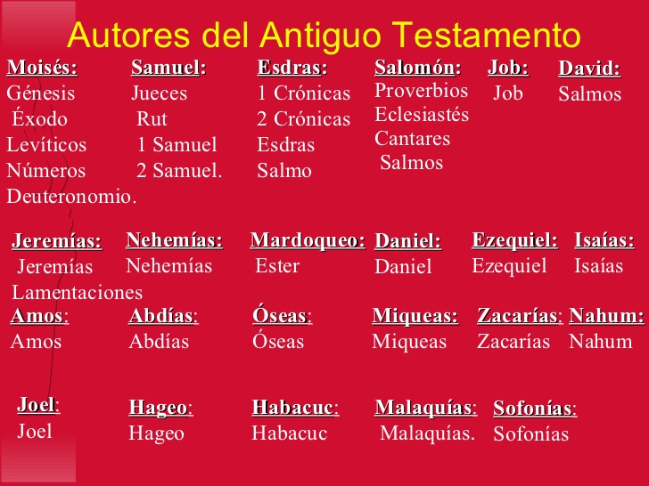 Autores y fechas de los libros